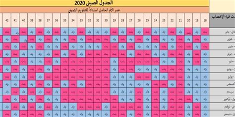 آلة حاسبة لمعرفة نوع الجنين 2023|حاسبة الجنين 2020.